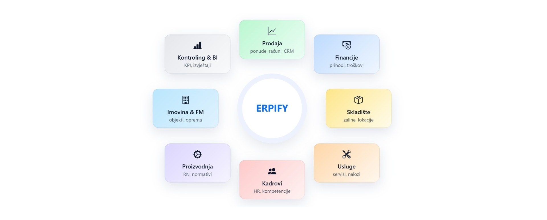 erpify