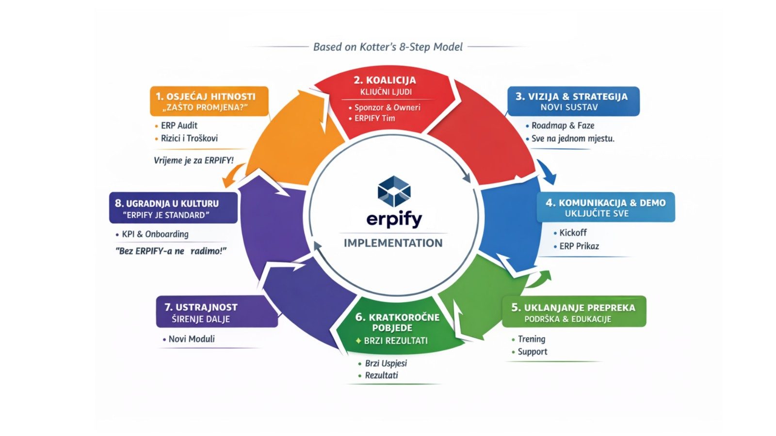 erpify