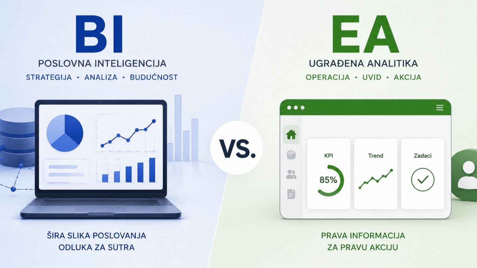 BI ili Embedded Analytics?