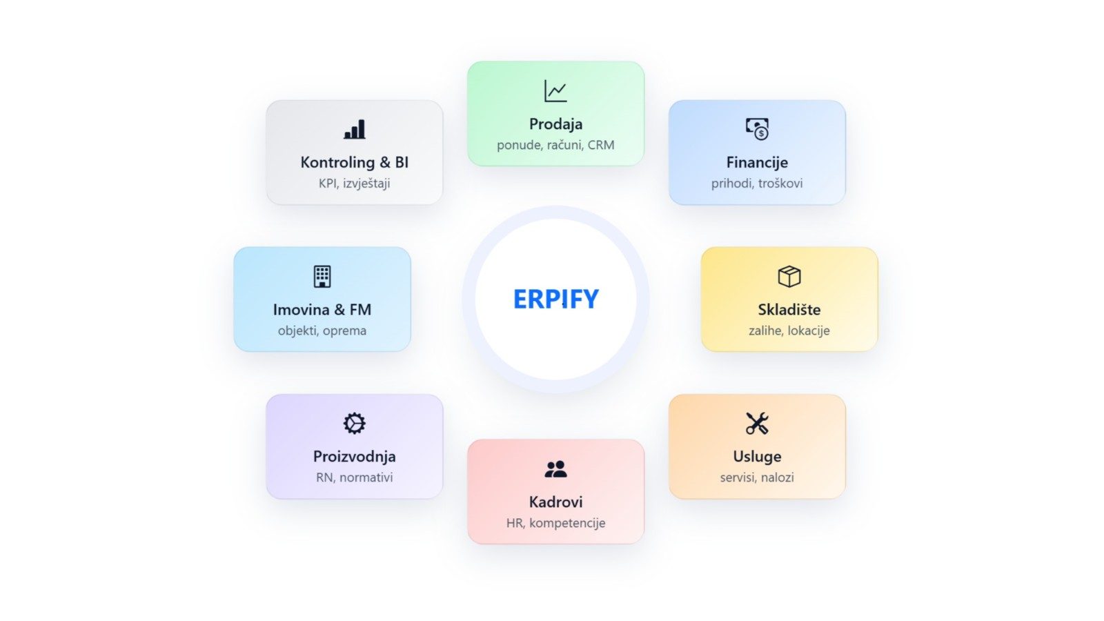 erpify